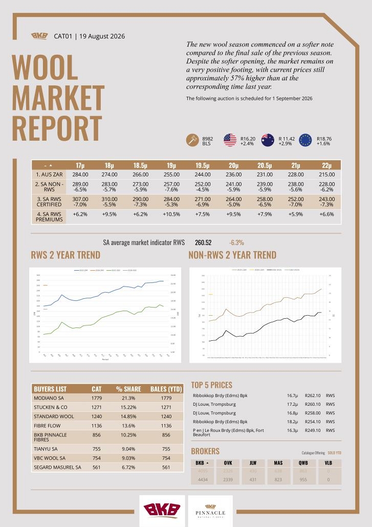 Wool Market Report - 19 August 2026