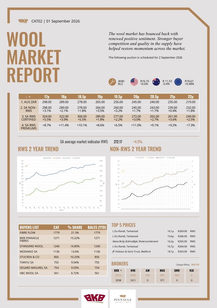 Wool Market Report - 01 September 2026