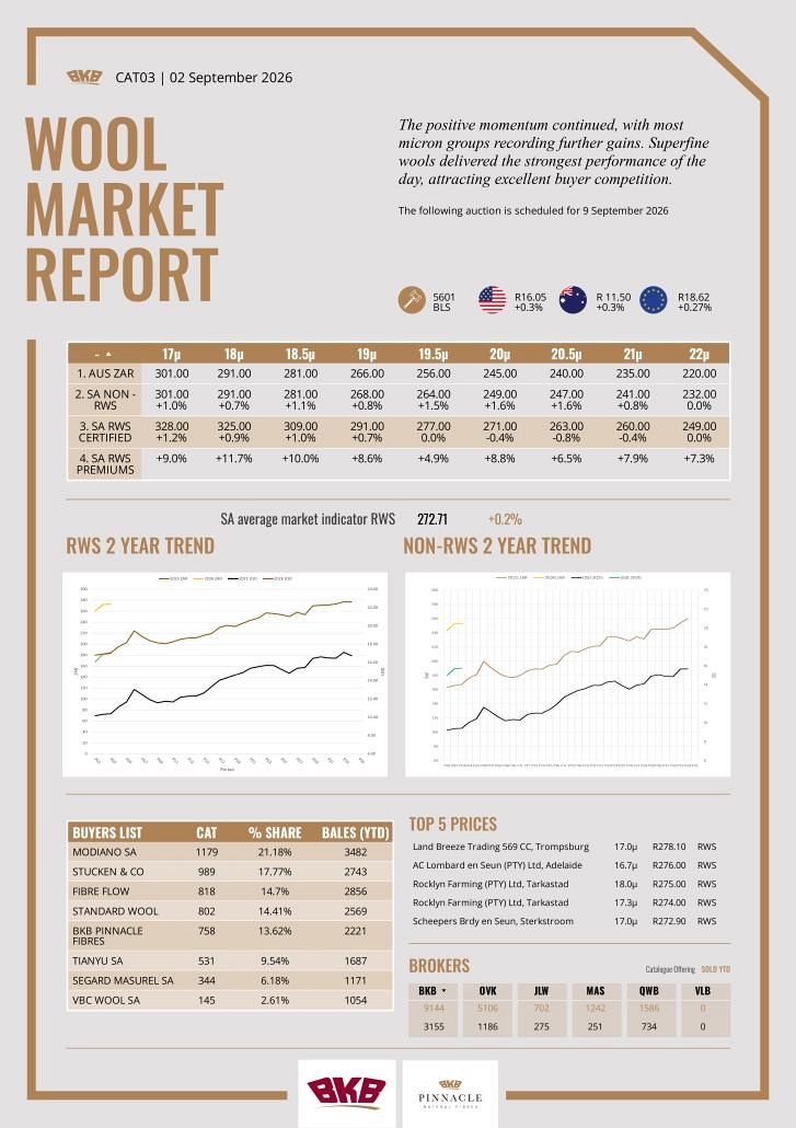 Wool Market Report - 02 September 2026