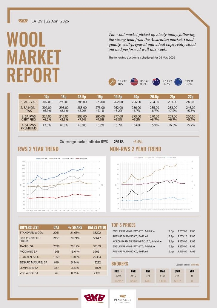 Wool Market Report - 22 April 2026
