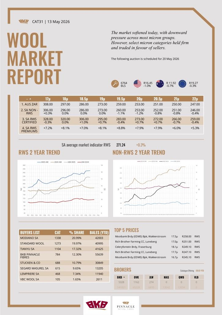 Wool Market Report - 13 May 2026