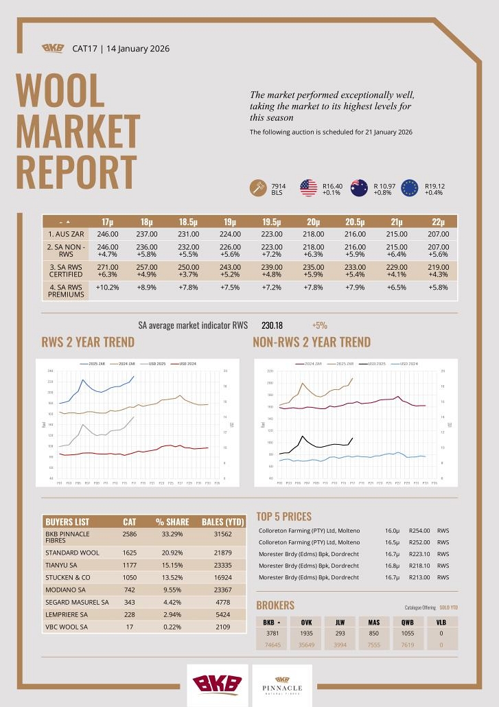 Wool Market Report - 14 January 2026
